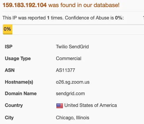 AbuseIPDB lookup of sending IP 159.183.192.104, ISP Twilio SendGrid, hostname o26.sg.zoom.us, 0% abuse confidence