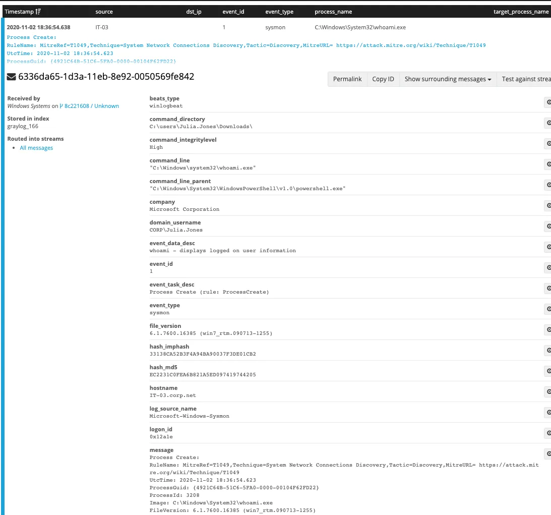 Graylog showing Sysmon event 1, whoami.exe spawned by PowerShell at 18:36 UTC