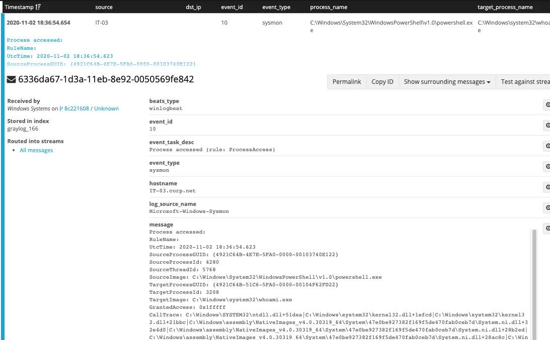 Graylog showing Sysmon event 10, powershell.exe accessing the whoami.exe process