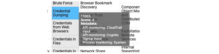Navigator tooltip on Credential Dumping, T1003, score 4, listing CloudTrail, Cognito and Sysmon data sources
