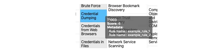 Navigator tooltip on Credential Dumping, T1003, score 6, listing the detection rules example_rule_1 and example_rule_2