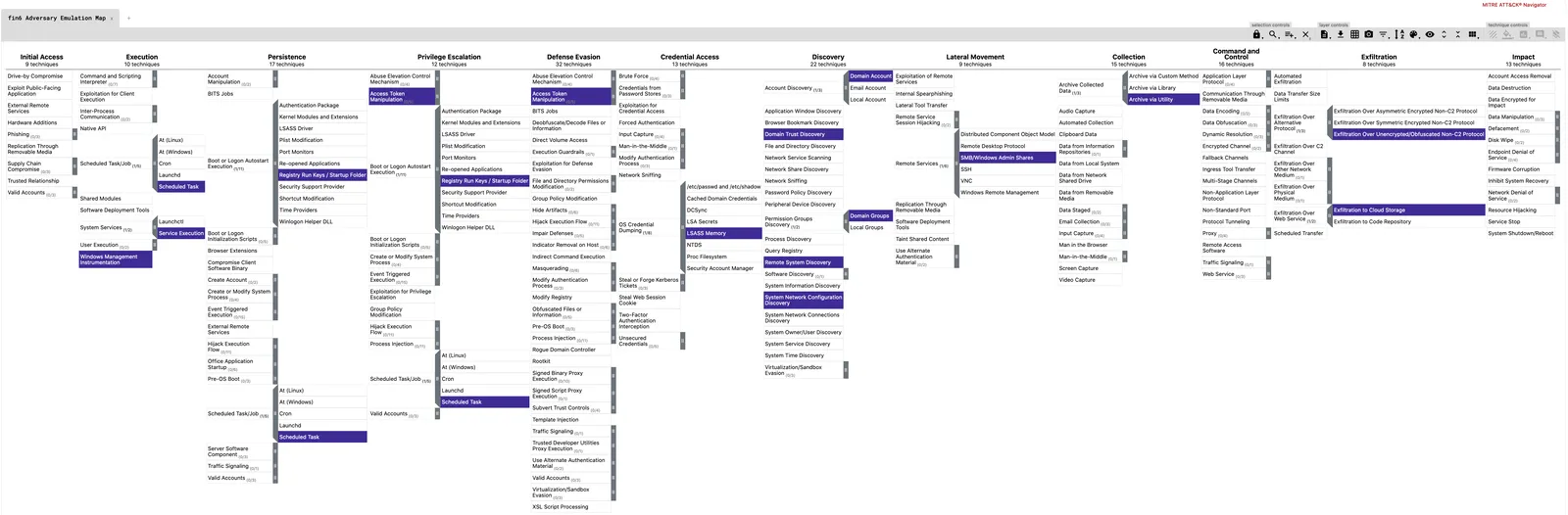ATT&amp;CK Navigator matrix for the fin6 Adversary Emulation Map, with the plan’s techniques highlighted in purple