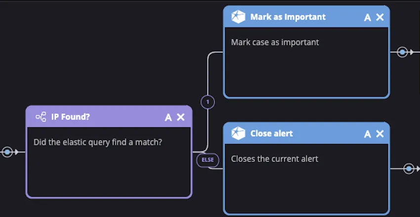 Siemplify IP Found condition branching to Mark as Important on a match, else Close alert