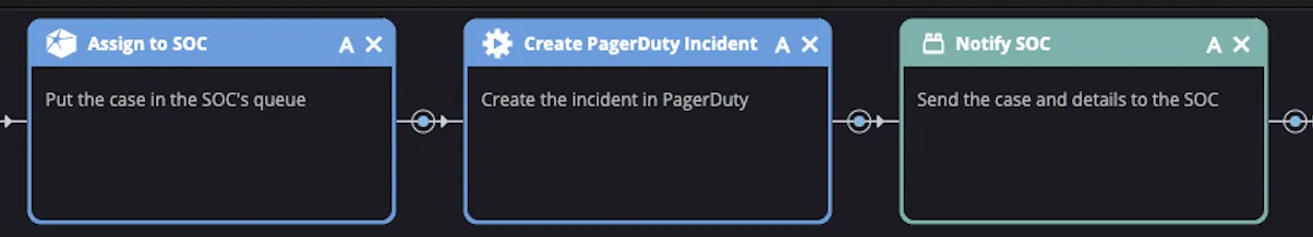 Siemplify steps assigning the case to the SOC, creating a PagerDuty incident and notifying the SOC