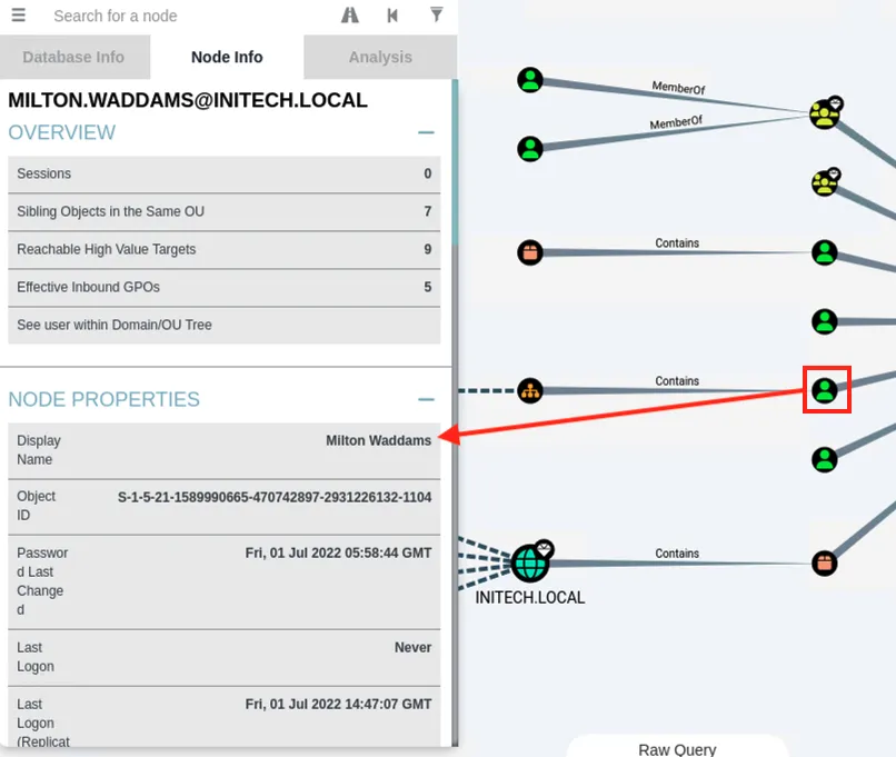 BloodHound graph with a user node selected and its Node Info panel showing overview and properties