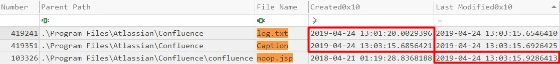 MFT entries for log.txt, Caption and noop.jsp in the Confluence folder, with created and modified times highlighted