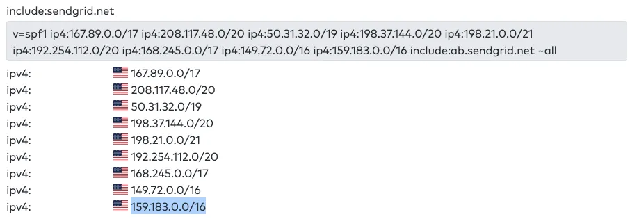 SPF lookup for bounce-sg.zoom.us showing the SendGrid include, which permits the 159.183.0.0/16 range