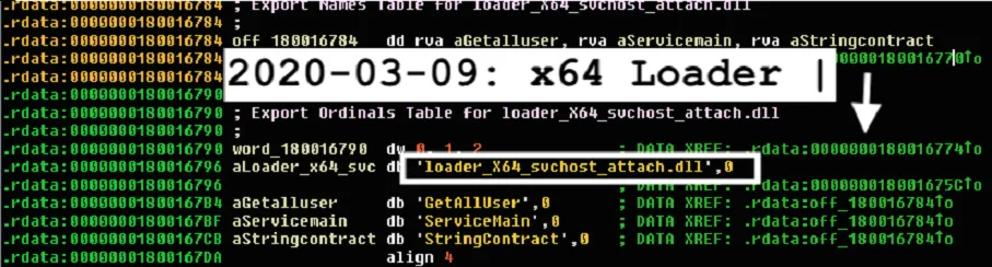 Figure 16 - @VK_Intel’s analysis showing likely inject function